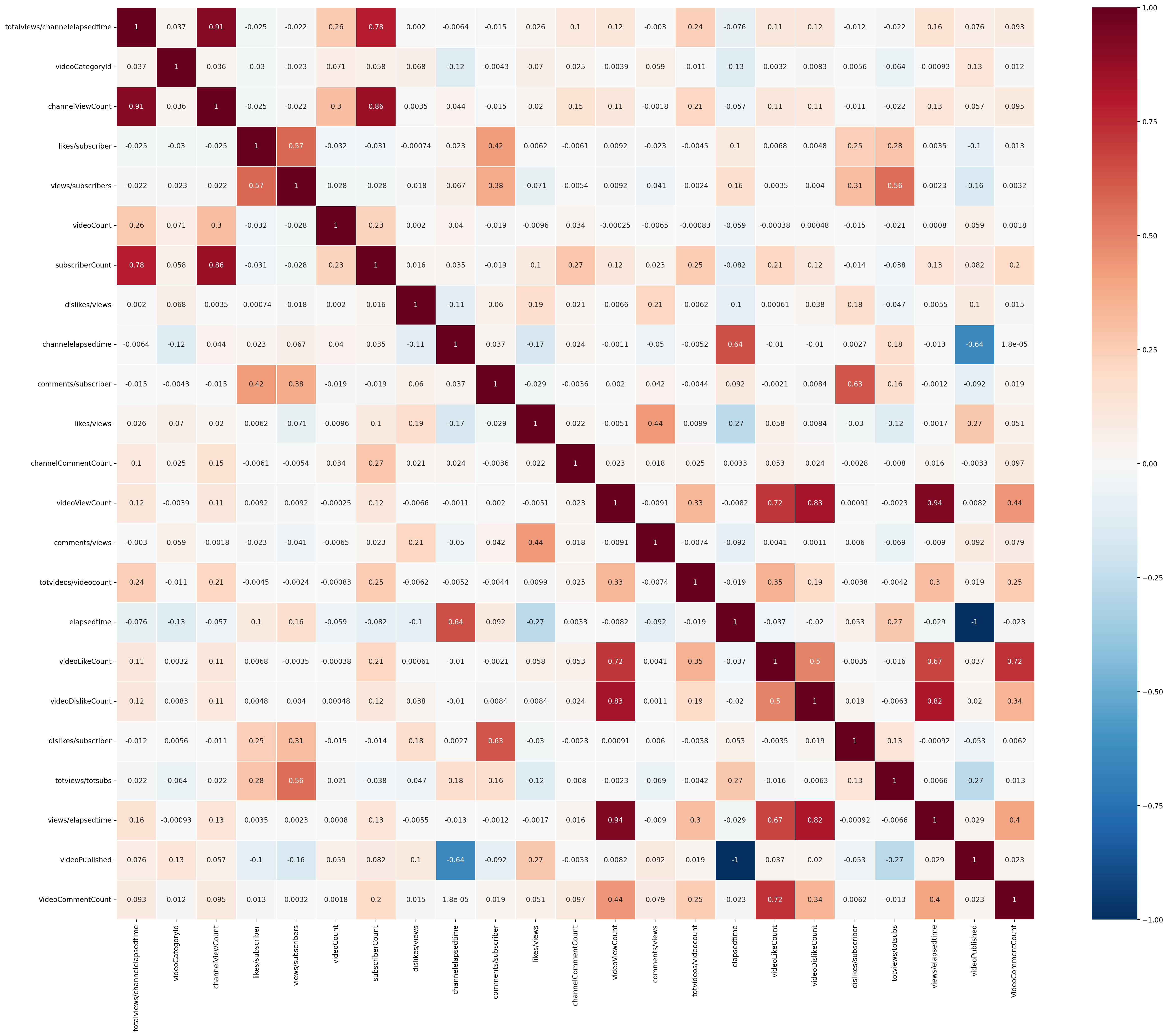 correlation_heatmap_annot.png